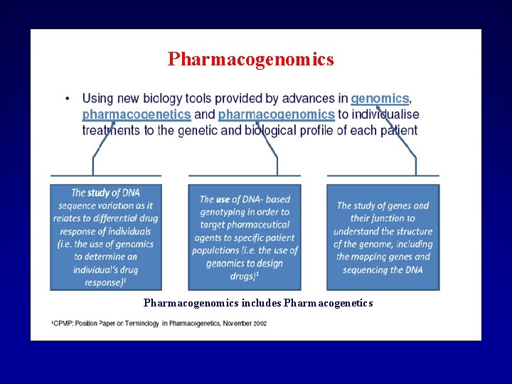 Pharmacogenomics includes Pharmacogenetics 