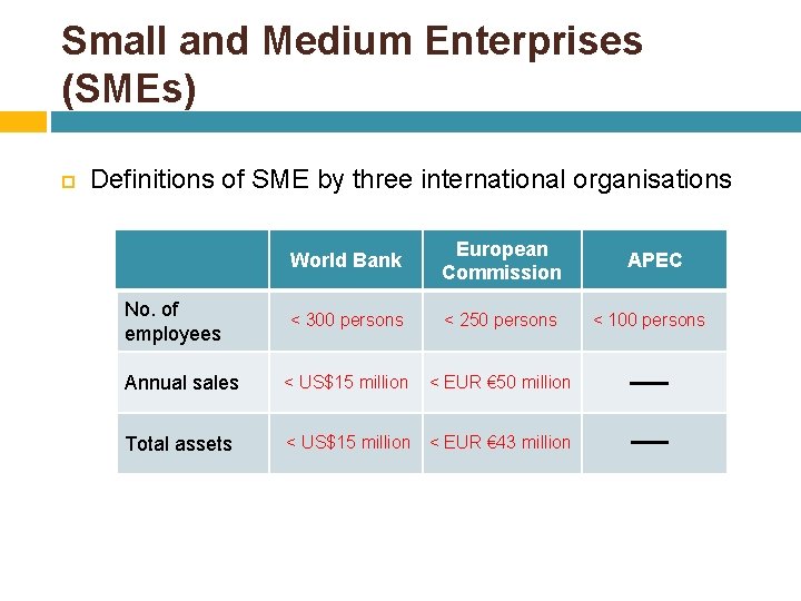 Small and Medium Enterprises (SMEs) Definitions of SME by three international organisations World Bank