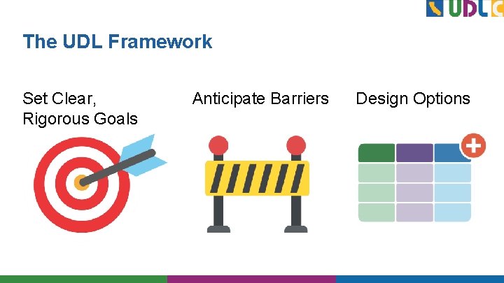 The UDL Framework Set Clear, Rigorous Goals Anticipate Barriers Design Options 