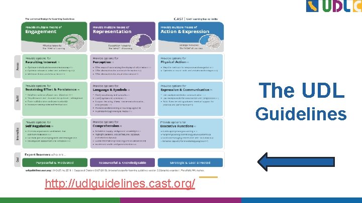 The UDL Guidelines http: //udlguidelines. cast. org/ 