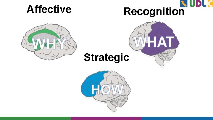 Affective Recognition Strategic 