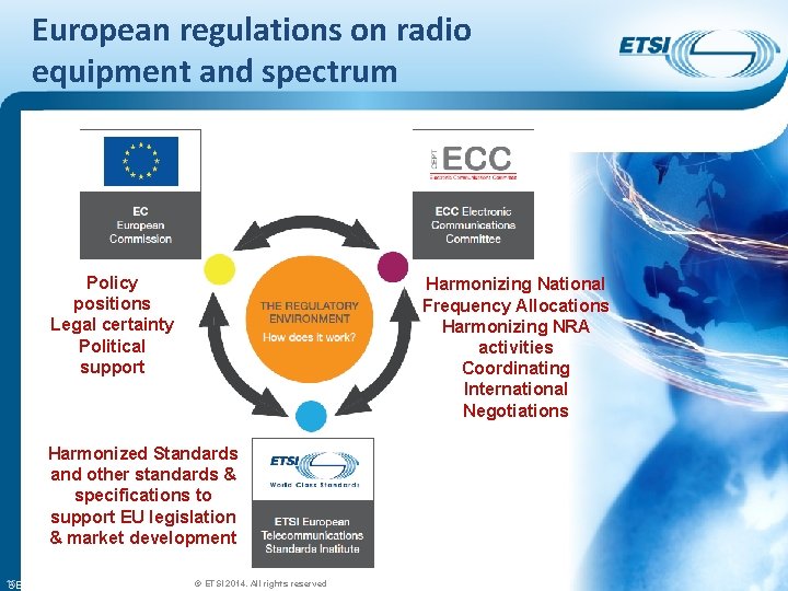 European regulations on radio equipment and spectrum Policy positions Legal certainty Political support Harmonizing