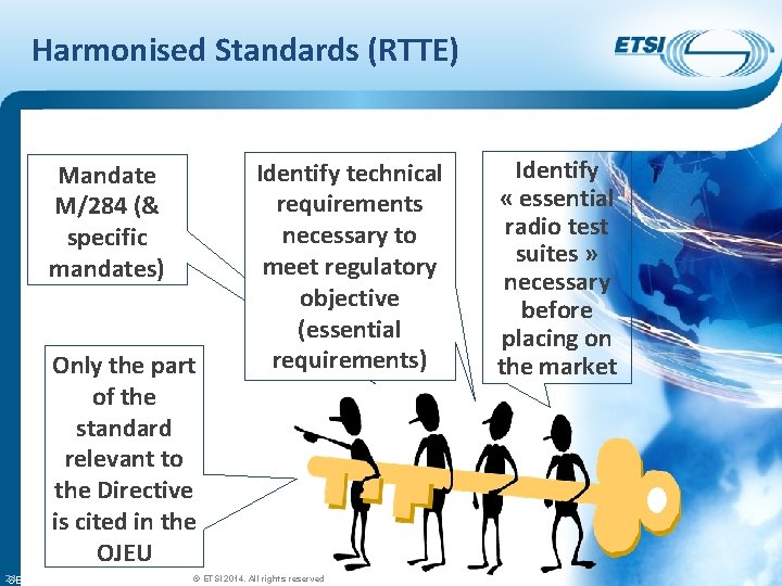 Harmonised Standards (RTTE) Mandate M/284 (& specific mandates) Only the part of the standard