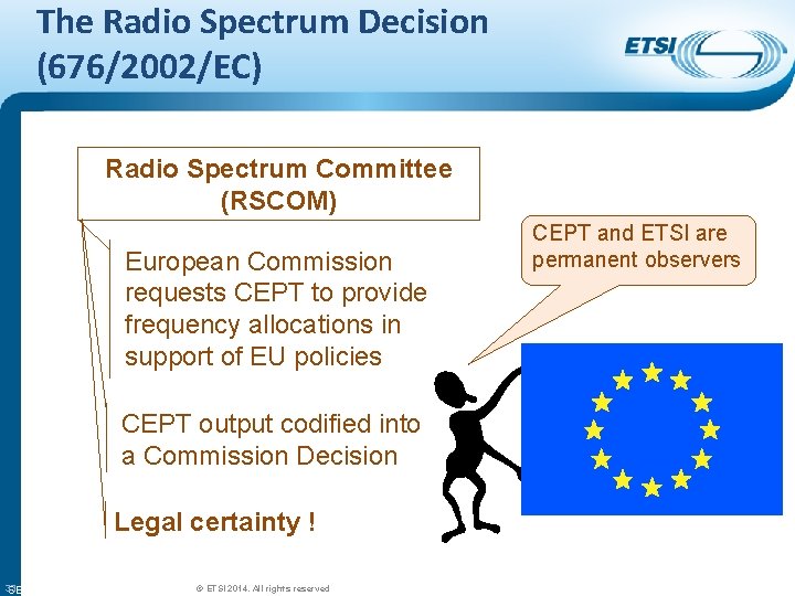 The Radio Spectrum Decision (676/2002/EC) Radio Spectrum Committee (RSCOM) European Commission requests CEPT to