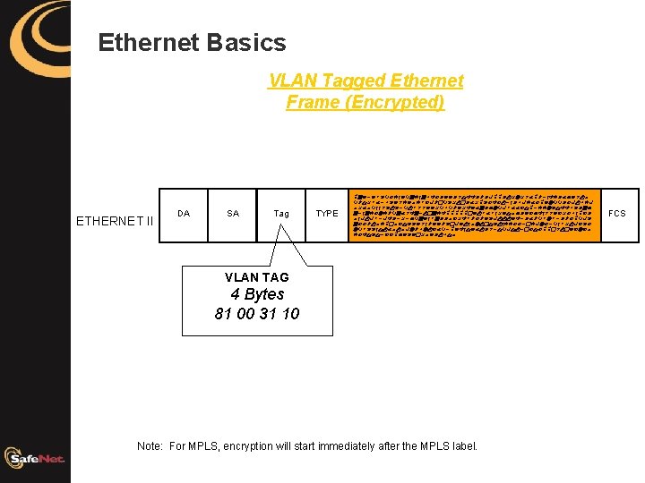 Ethernet Basics VLAN Tagged Ethernet Frame (Encrypted) ETHERNET II DA SA Tag TYPE pgyjzwvqxemyqgemgafxdyydstffdldkppdurnrsbpljmfedbhysuo