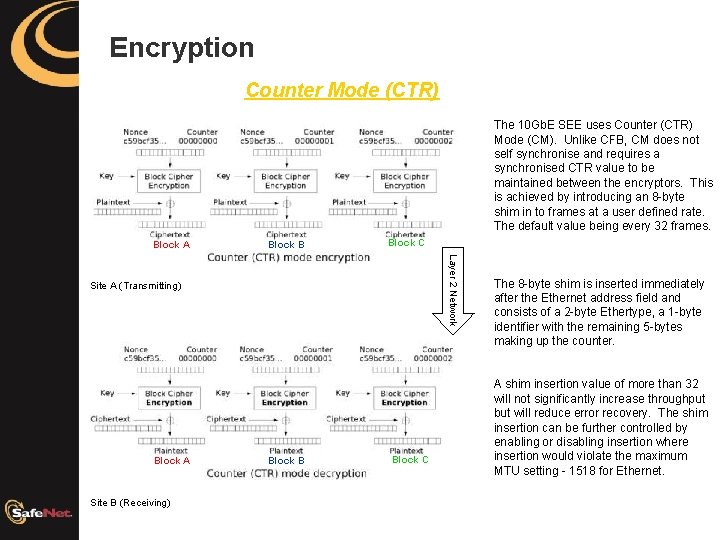 Encryption Counter Mode (CTR) The 10 Gb. E SEE uses Counter (CTR) Mode (CM).