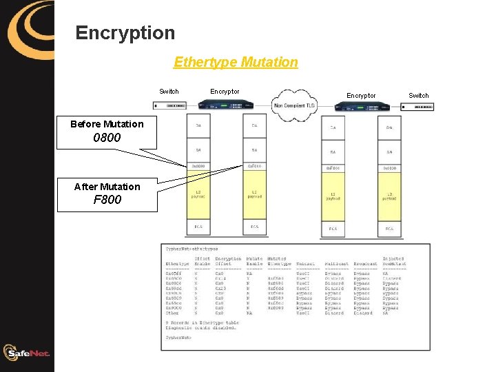Encryption Ethertype Mutation Switch Before Mutation 0800 After Mutation F 800 Encryptor Switch 