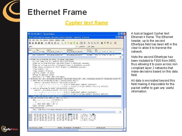 Ethernet Frame Cypher text frame A typical tagged Cypher text Ethernet II frame. The