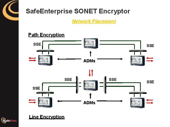 Safe. Enterprise SONET Encryptor Network Placement Path Encryption SSE ADMs SSE SSE ADMs Line
