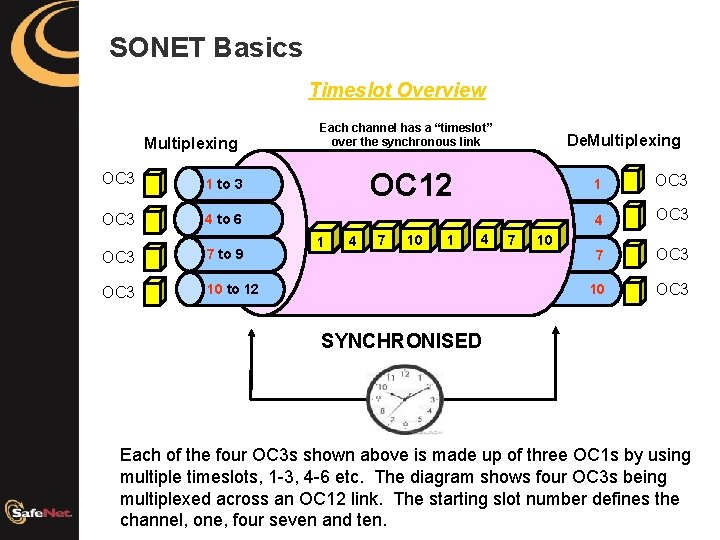 SONET Basics Timeslot Overview Multiplexing OC 3 1 to 3 OC 3 4 to