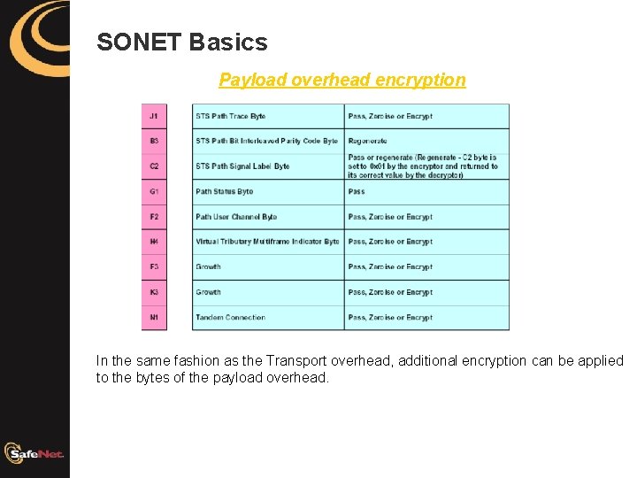 SONET Basics Payload overhead encryption In the same fashion as the Transport overhead, additional