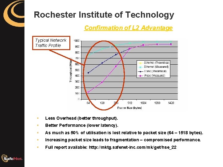 Rochester Institute of Technology Confirmation of L 2 Advantage Typical Network Traffic Profile Security
