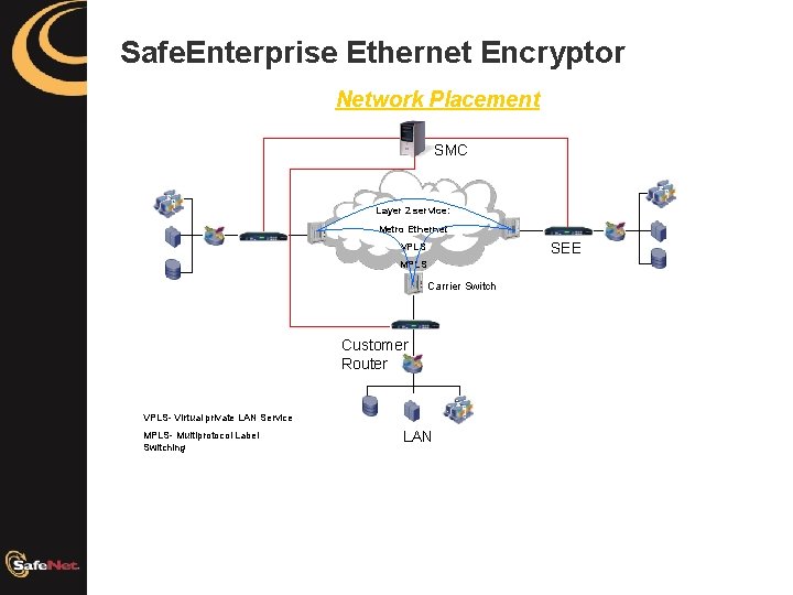 Safe. Enterprise Ethernet Encryptor Network Placement SMC Layer 2 service: Metro Ethernet SEE VPLS