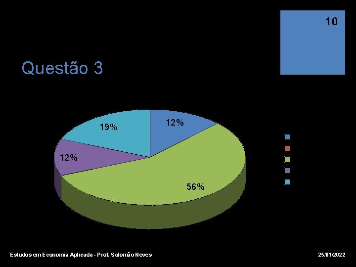 10 Questão 3 Turma 02 19% 12% 56% Estudos em Economia Aplicada - Prof.