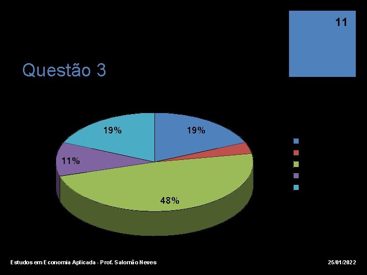 11 Questão 3 Turma 01 + 02 19% 4% 11% A B C D