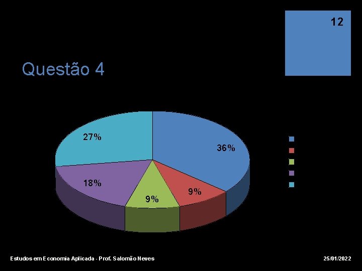 12 Questão 4 Turma 01 27% 36% 18% 9% Estudos em Economia Aplicada -