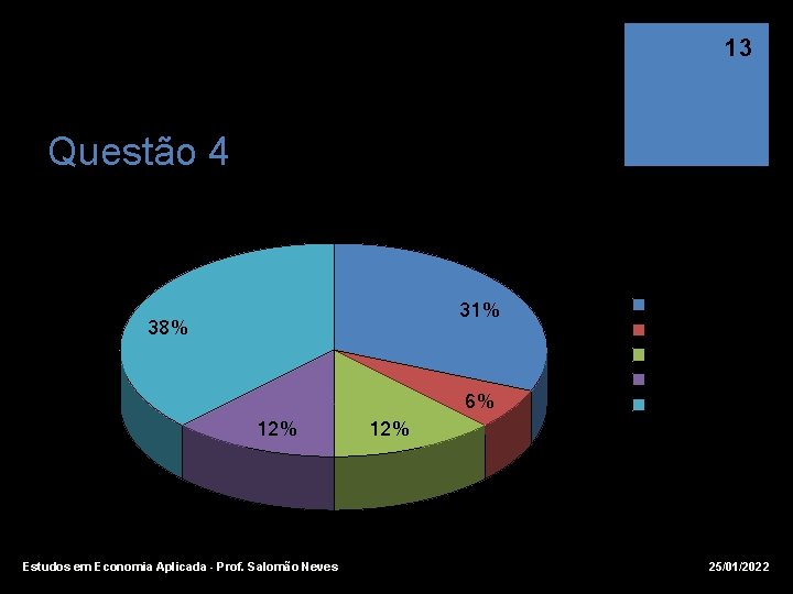 13 Questão 4 Turma 02 31% 38% 6% 12% Estudos em Economia Aplicada -