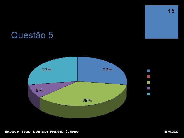 15 Questão 5 Turma 01 27% 9% A B C D E (Correta) 36%