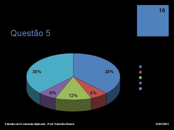 16 Questão 5 Turma 02 38% 6% 12% Estudos em Economia Aplicada - Prof.