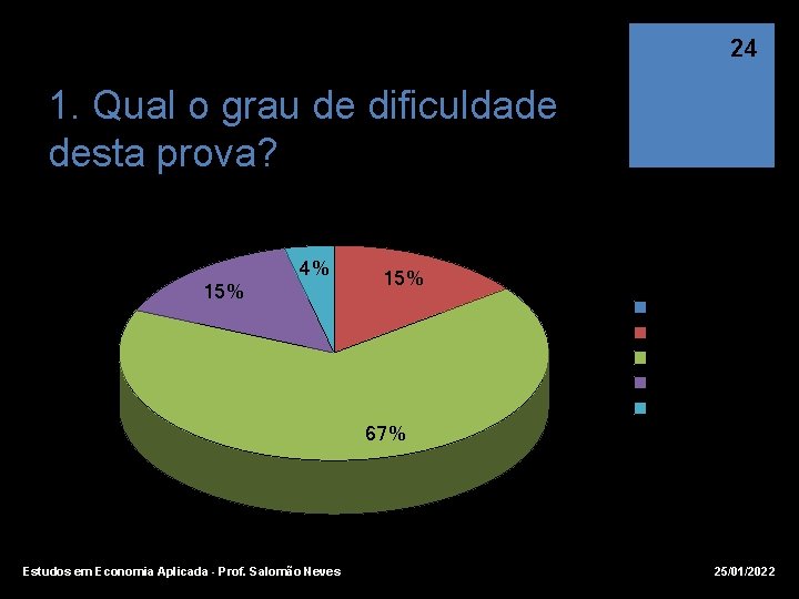 24 1. Qual o grau de dificuldade desta prova? Turma 01 + 02 4%