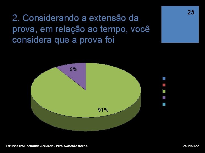 2. Considerando a extensão da prova, em relação ao tempo, você considera que a