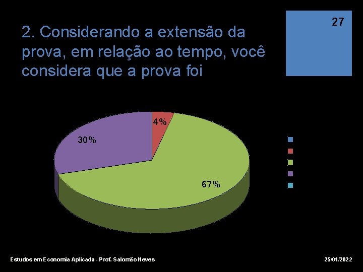 2. Considerando a extensão da prova, em relação ao tempo, você considera que a