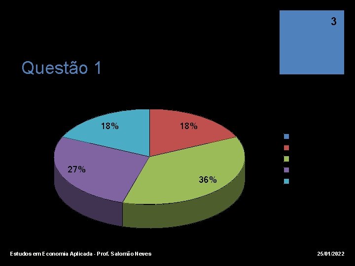 3 Questão 1 Turma 01 18% 27% 36% Estudos em Economia Aplicada - Prof.