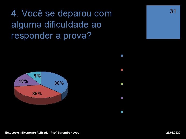 31 4. Você se deparou com alguma dificuldade ao responder a prova? Turma 01