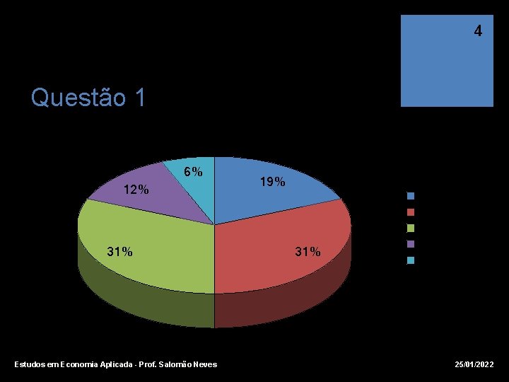 4 Questão 1 Turma 02 6% 12% 31% Estudos em Economia Aplicada - Prof.