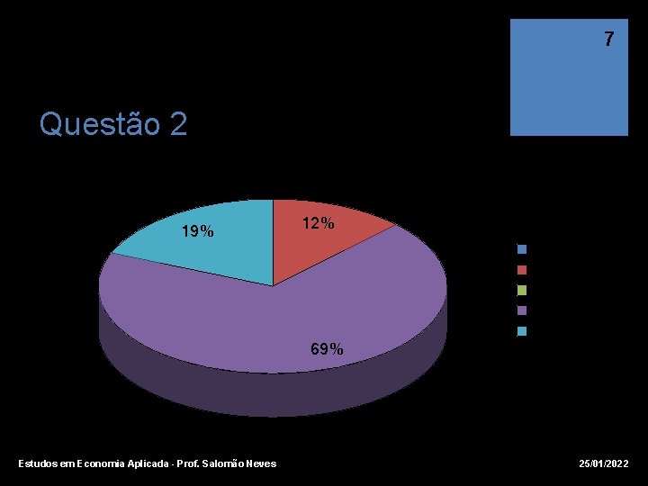 7 Questão 2 Turma 02 19% 12% 69% Estudos em Economia Aplicada - Prof.