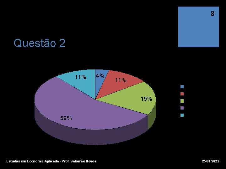 8 Questão 2 Turma 01 + 02 11% 4% 11% 19% 56% Estudos em