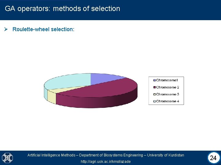 GA operators: methods of selection Ø Roulette-wheel selection: Artificial Intelligence Methods – Department of