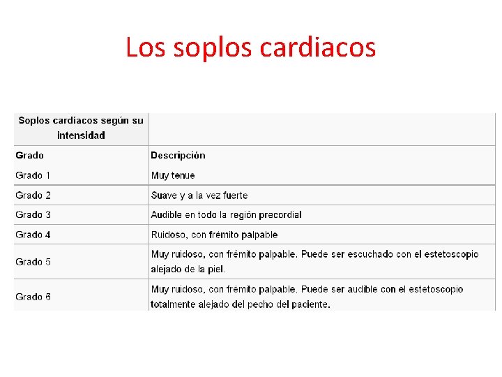 Los soplos cardiacos 