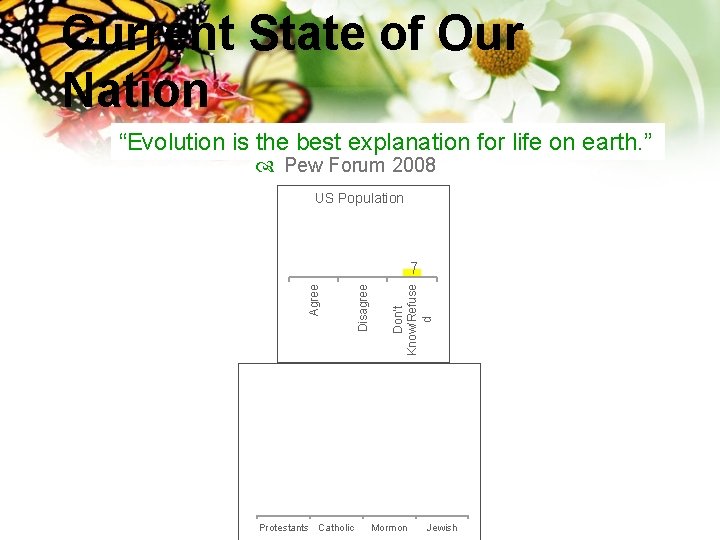 Current State of Our Nation “Evolution is the best explanation for life on earth.