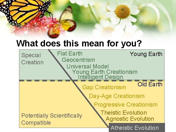 What does this mean for you? Flat Earth Young Earth Geocentrism Universal Model Young