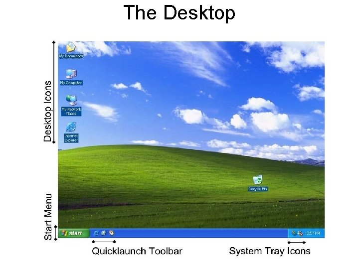 Introduction to Windows Peggy Schenk Class Objectives Understand