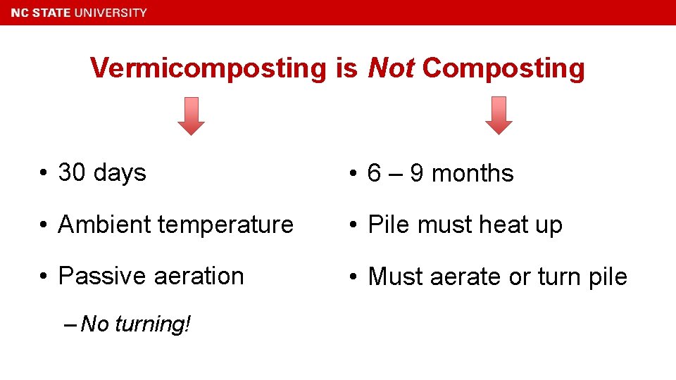 Vermicomposting is Not Composting • 30 days • 6 – 9 months • Ambient