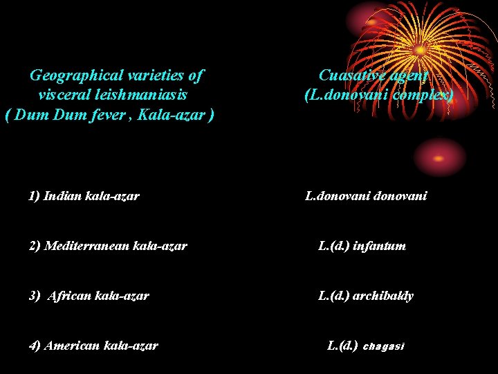 Geographical varieties of visceral leishmaniasis ( Dum fever , Kala-azar ) 1) Indian kala-azar
