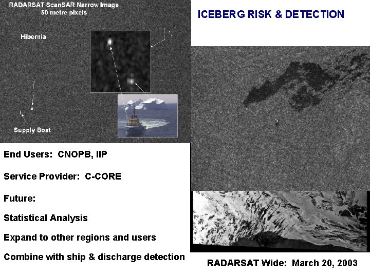 ICEBERG RISK & DETECTION End Users: CNOPB, IIP Service Provider: C-CORE Future: Statistical Analysis