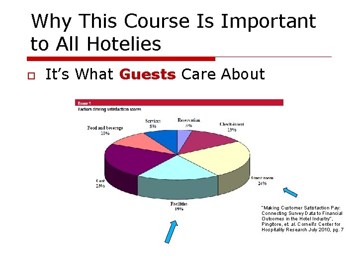 Why This Course Is Important to All Hotelies It’s What Guests Care About “Making