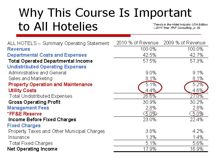 Why This Course Is Important to All Hotelies “Trends in the Hotel Industry USA