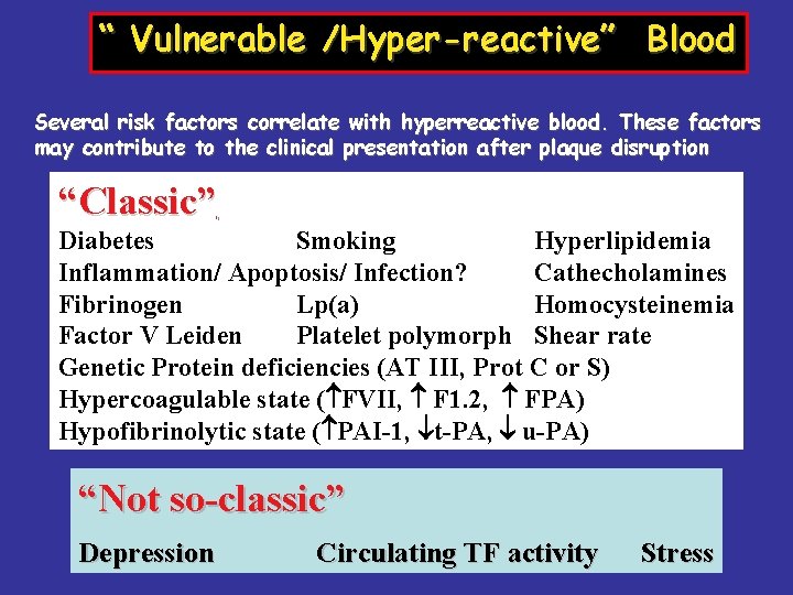 “ Vulnerable /Hyper-reactive” Blood Several risk factors correlate with hyperreactive blood. These factors may