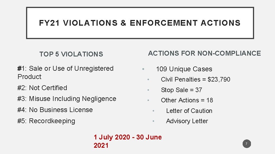 FY 21 VIOLATIONS & ENFORCEMENT ACTIONS FOR NON-COMPLIANCE TOP 5 VIOLATIONS #1: Sale or