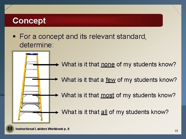 Concept § For a concept and its relevant standard, determine: What is it that