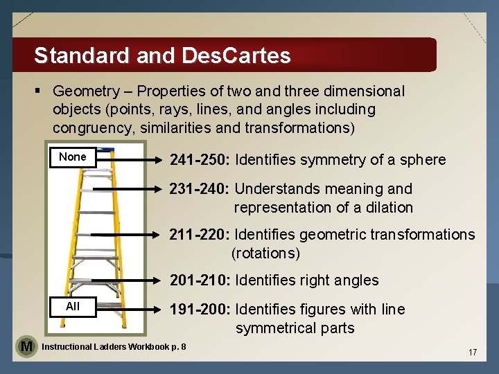 Standard and Des. Cartes § Geometry – Properties of two and three dimensional objects