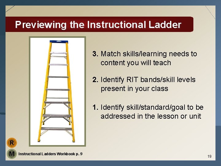 Previewing the Instructional Ladder 3. Match skills/learning needs to content you will teach 2.