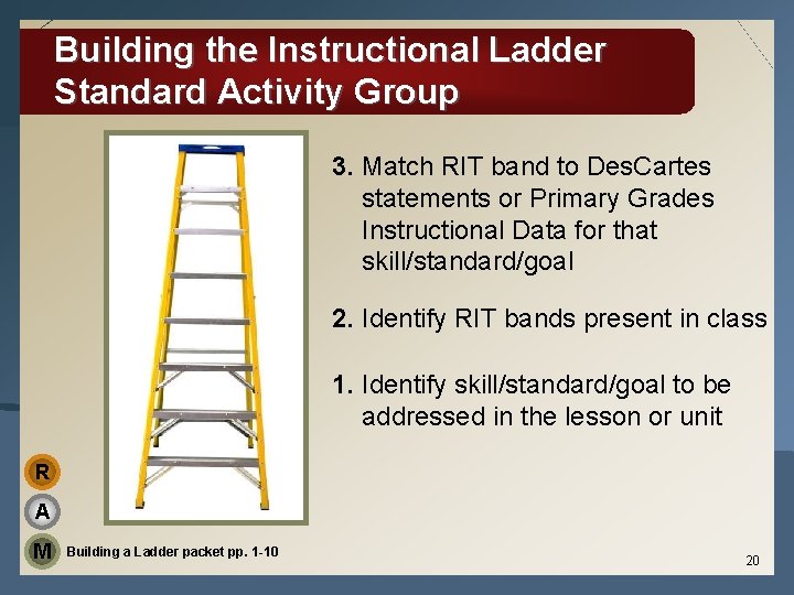 Building the Instructional Ladder Standard Activity Group 3. Match RIT band to Des. Cartes