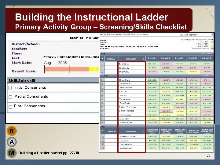 Building the Instructional Ladder Primary Activity Group – Screening/Skills Checklist § Use your Teacher
