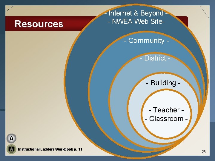 Resources - Internet & Beyond - NWEA Web Site- - Community - District -
