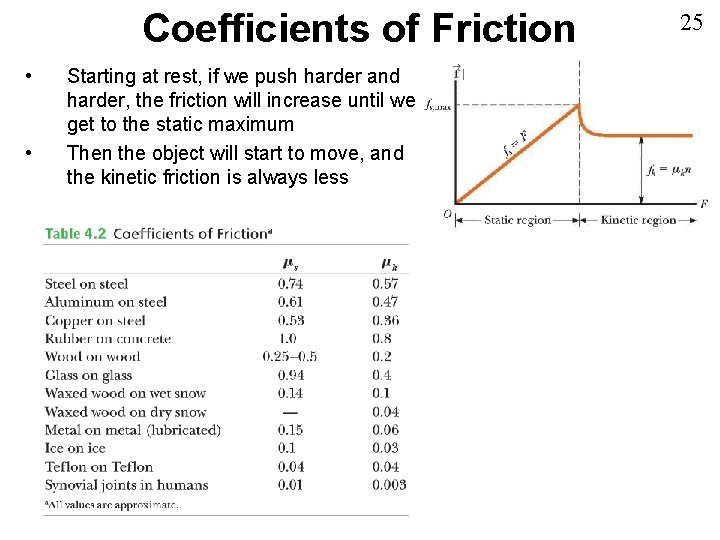Coefficients of Friction • • Starting at rest, if we push harder and harder, Coefficients of Friction • • Starting at rest, if we push harder and harder,